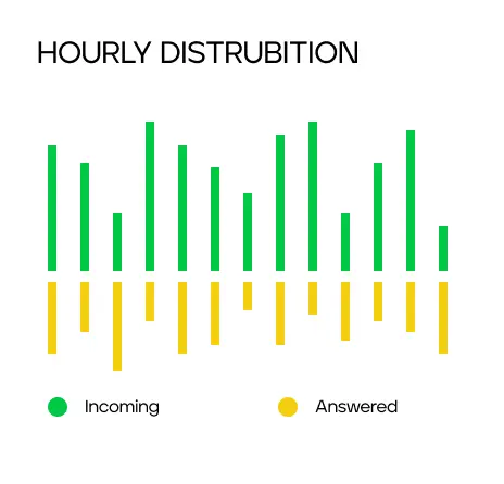 Hourly Distribution Info Image